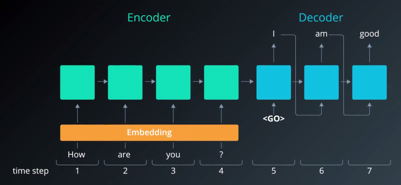 seq2seq