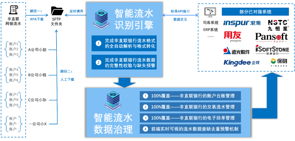 suhao-solution