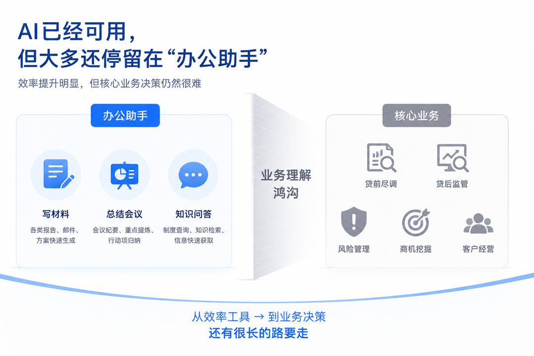 AI已经可用但大多数还停留在办公助手