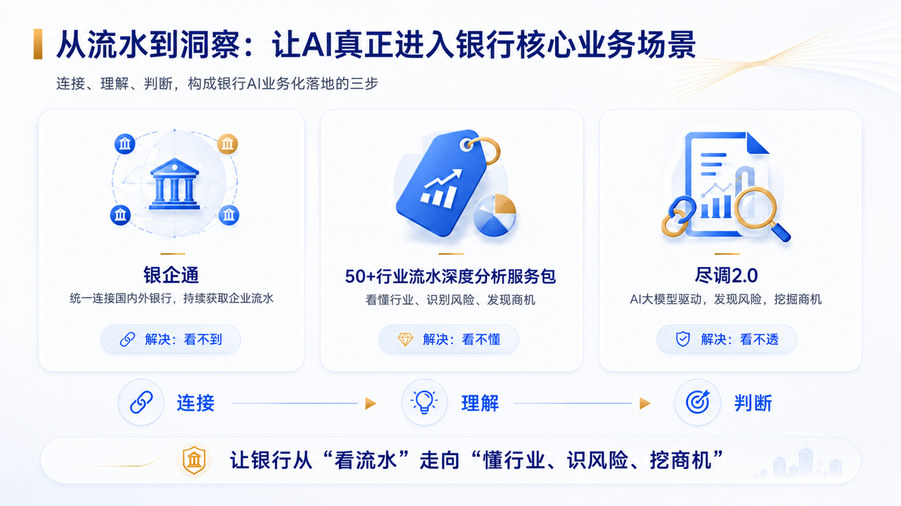 从流水到洞察让AI真正进入银行核心业务场景 从流水到洞察:见知让AI真正进入银行核心业务场景