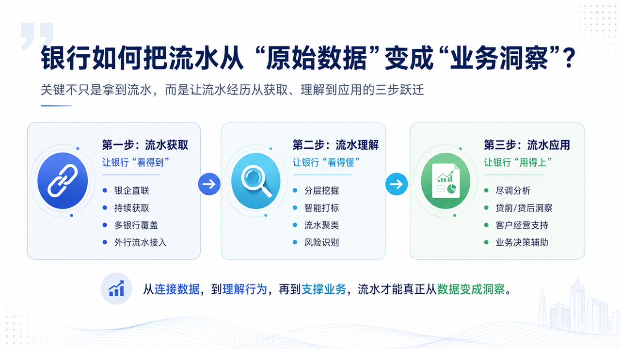 银行如何把流水从原始数据变成业务洞察