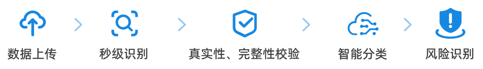 watson-feature