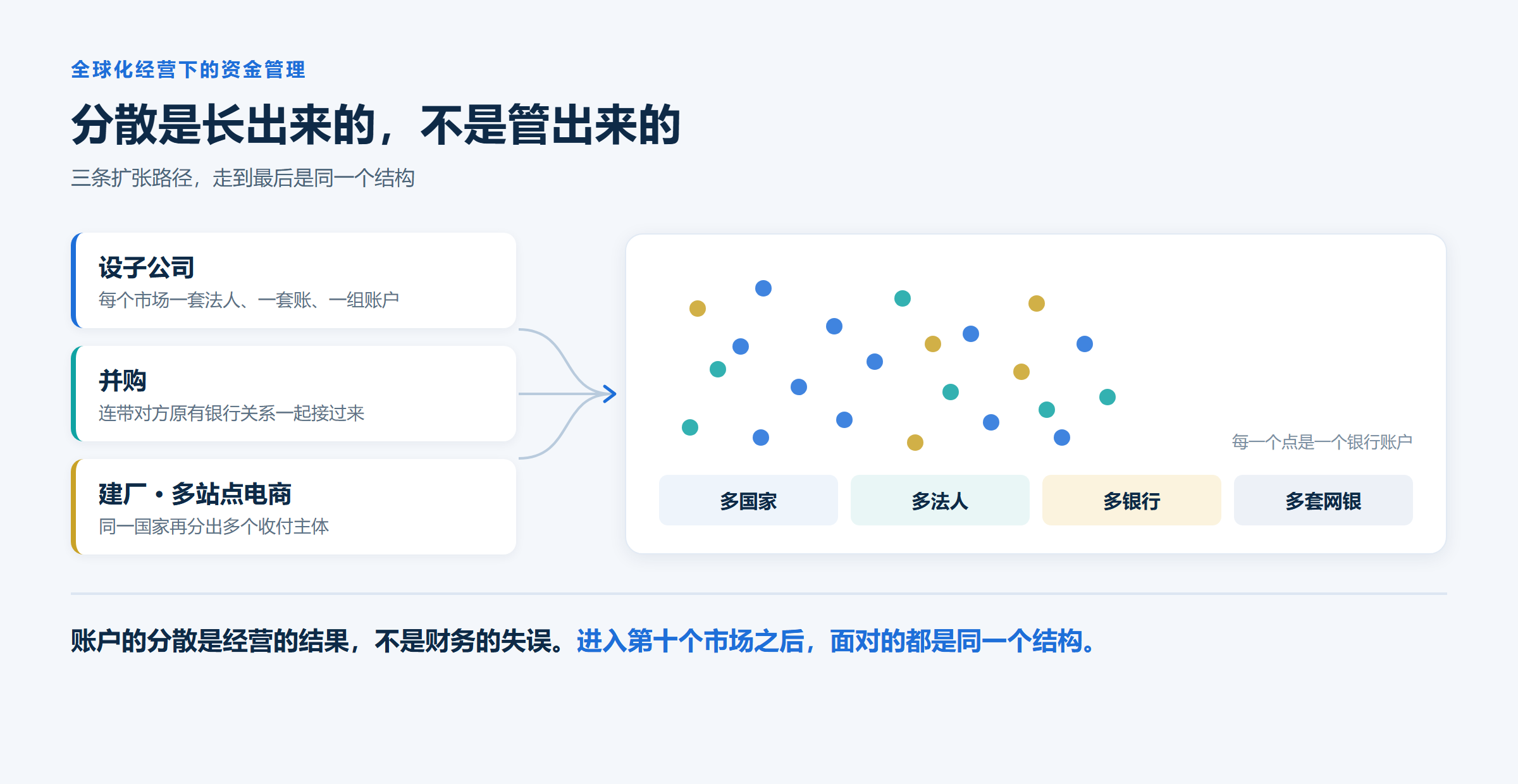 01-分散是长出来的
