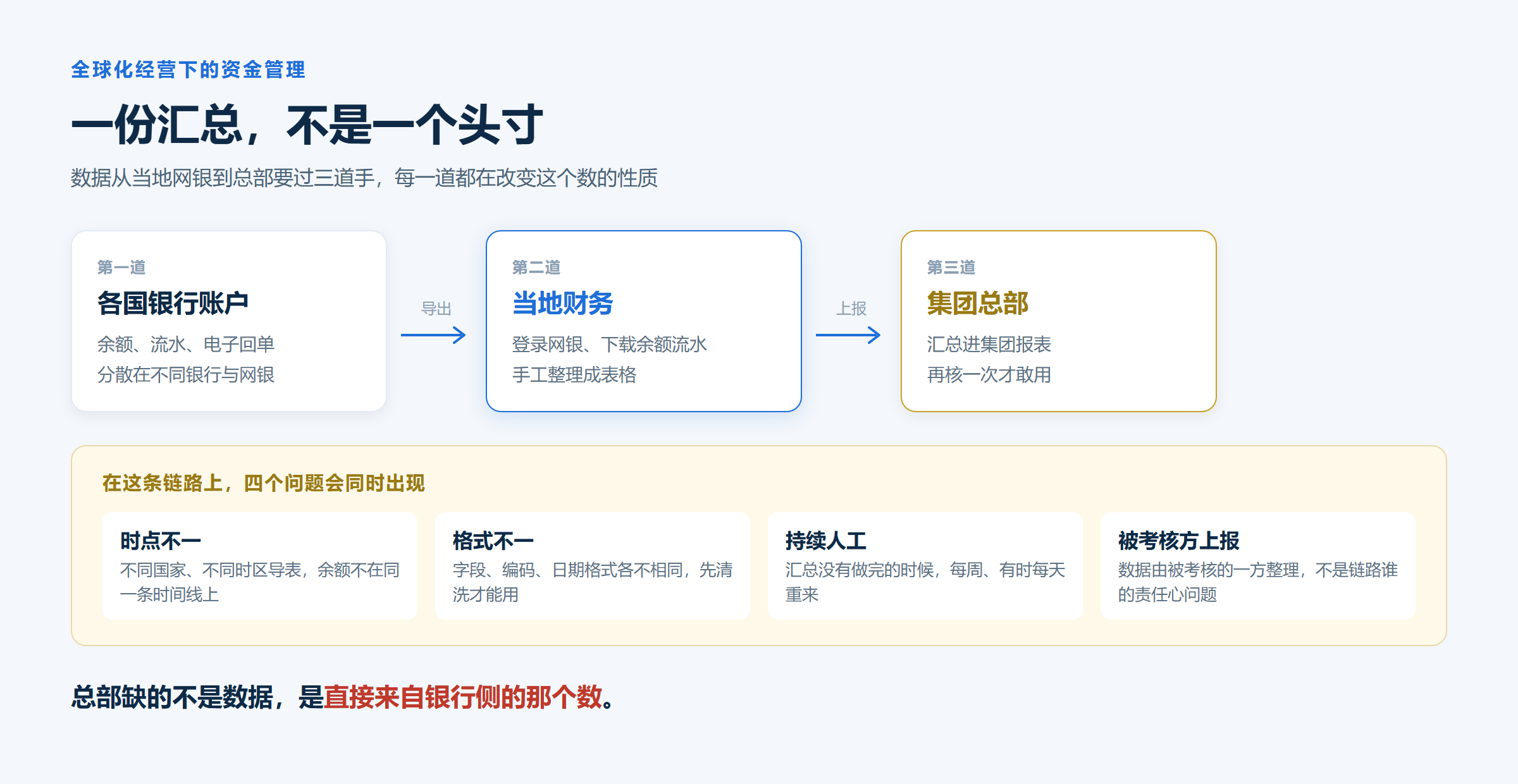 02-一份汇总不是一个头寸